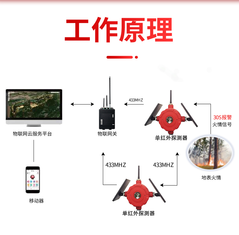 標(biāo)題-1_01_02