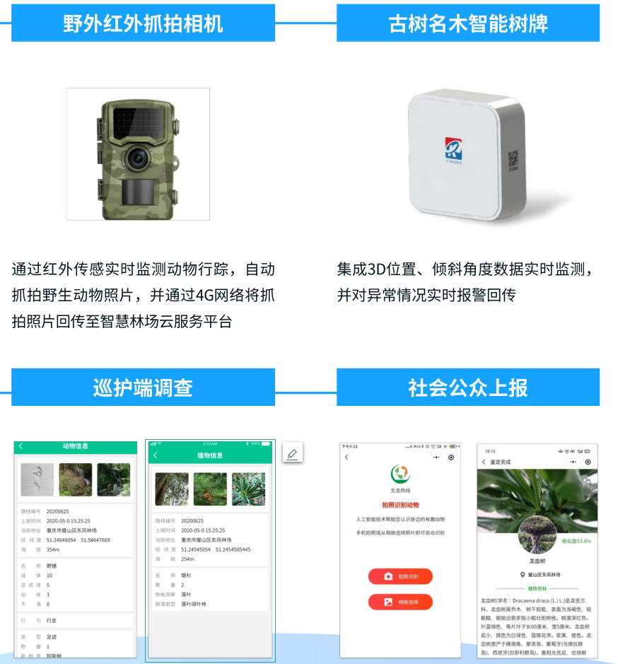 生物多樣性保護(hù)