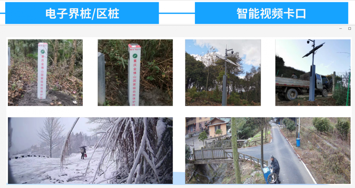 人類活動(dòng)管控