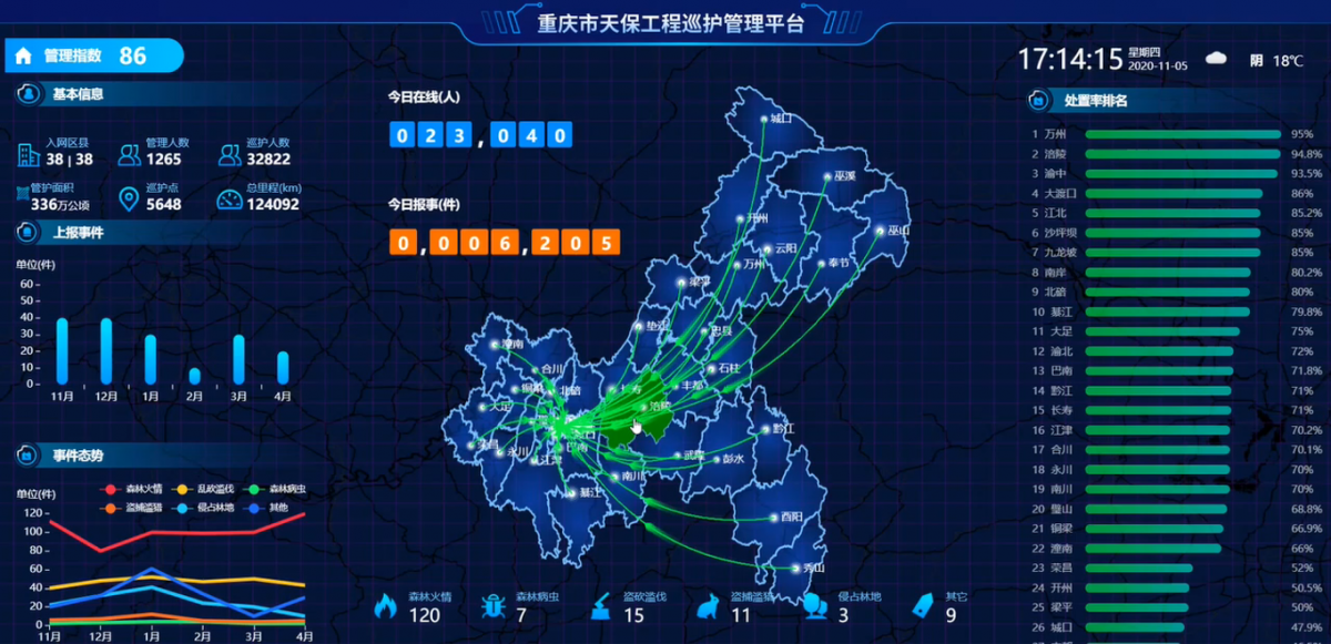 重慶天保工程