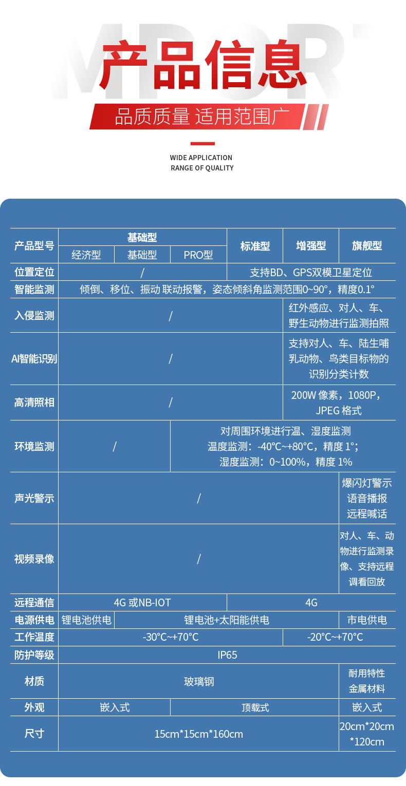 智能界樁基礎(chǔ)版詳情頁_12